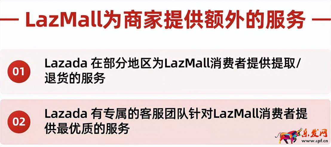 東南亞公司申請LazMall店攻略 (本土店鋪如何入駐Lazada品牌商城)
