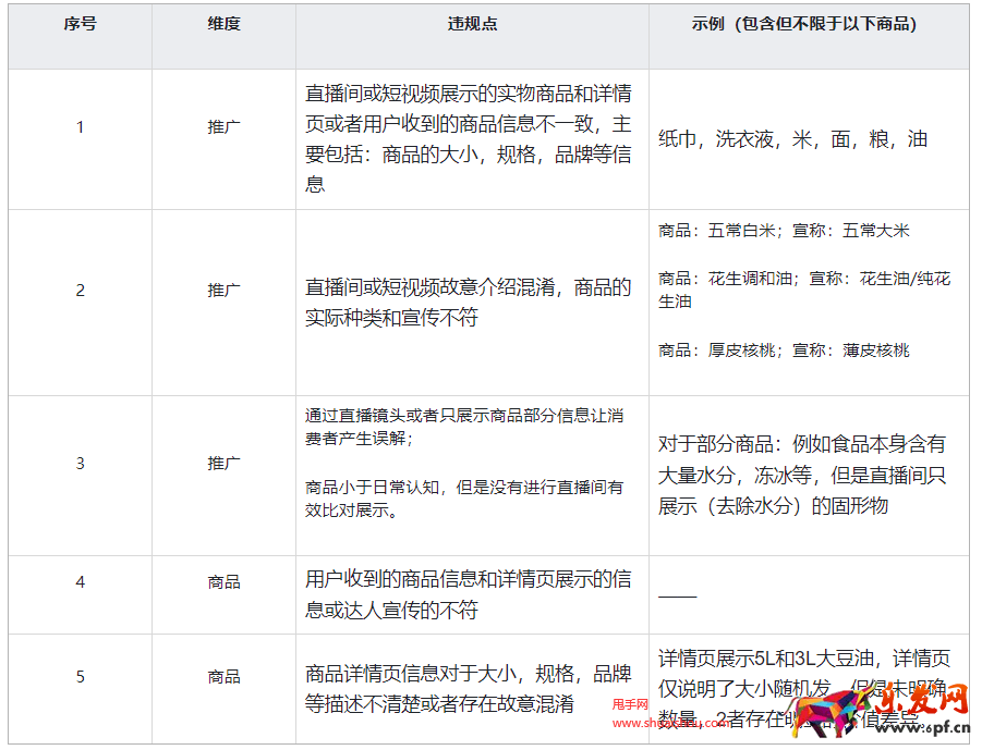 快手營銷推廣行為