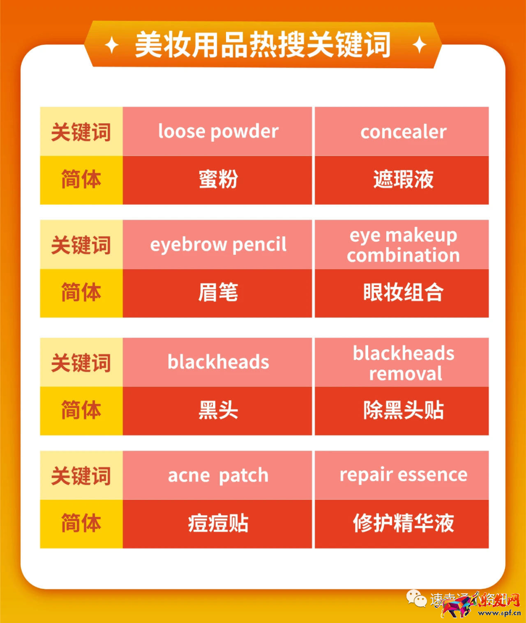 Shopee&Lazada菲律賓熱銷產品推薦！5大熱銷類目看準價格快速出單！