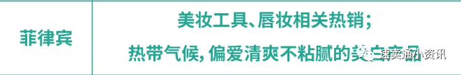 Shopee&Lazada菲律賓熱銷產品推薦！5大熱銷類目看準價格快速出單！