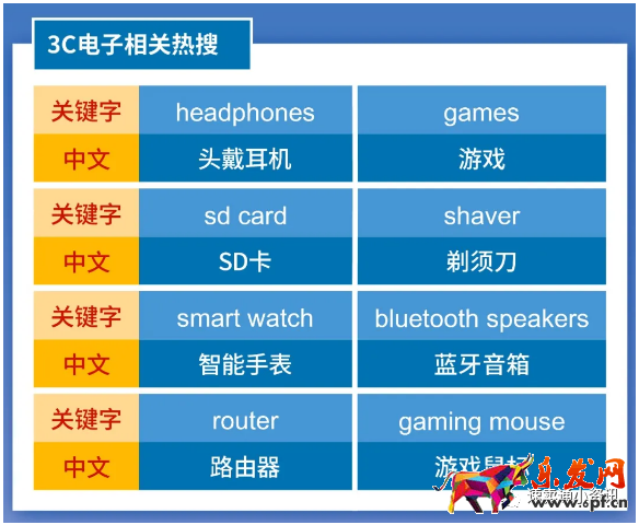Shopee&Lazada菲律賓熱銷產品推薦！5大熱銷類目看準價格快速出單！