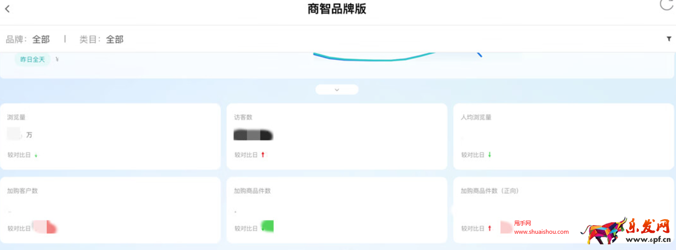 京東商智品牌版實時數據新增加購指標