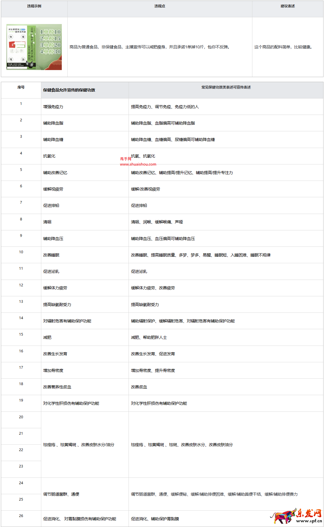 快手關于【虛假宣傳醫療或保健功效】的重點治理公告