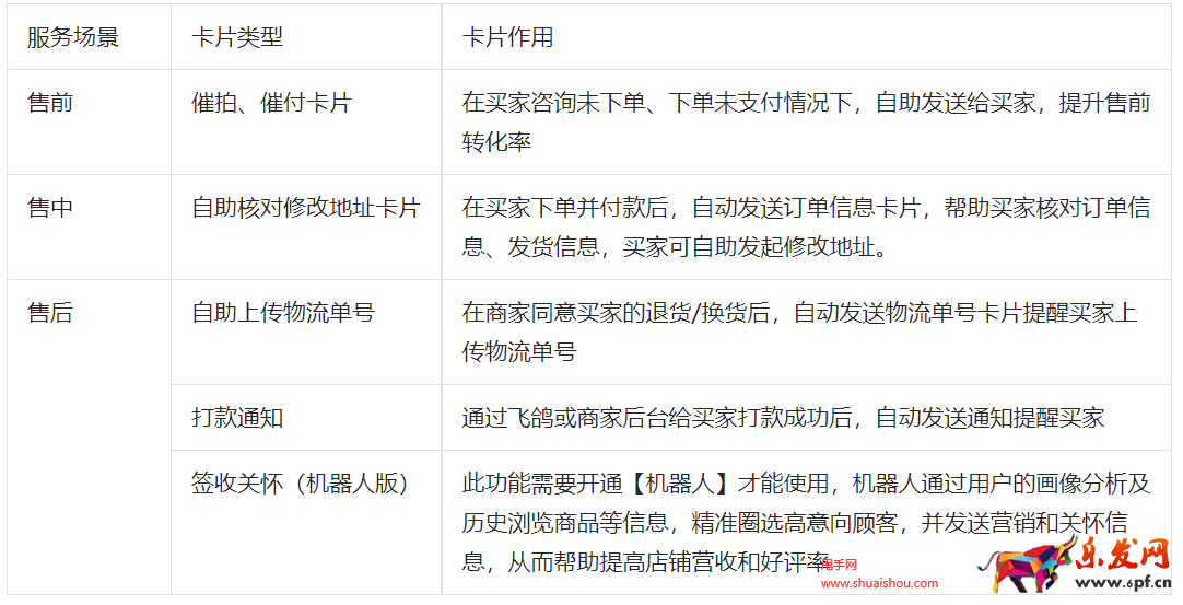 抖音小店會話暴漲不用慌，提升人效是關鍵！