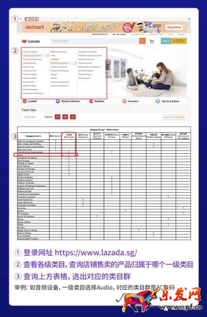 Lazada是什么平臺？Lazada背景介紹及入駐流程講解