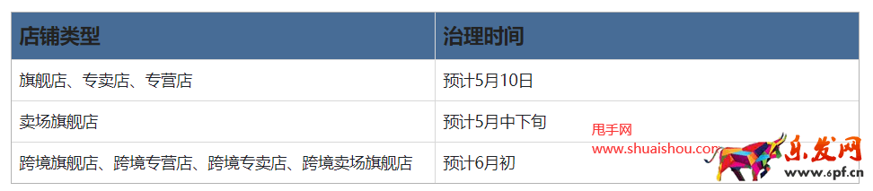 快手品牌店鋪分銷商品將在店鋪頁沉底