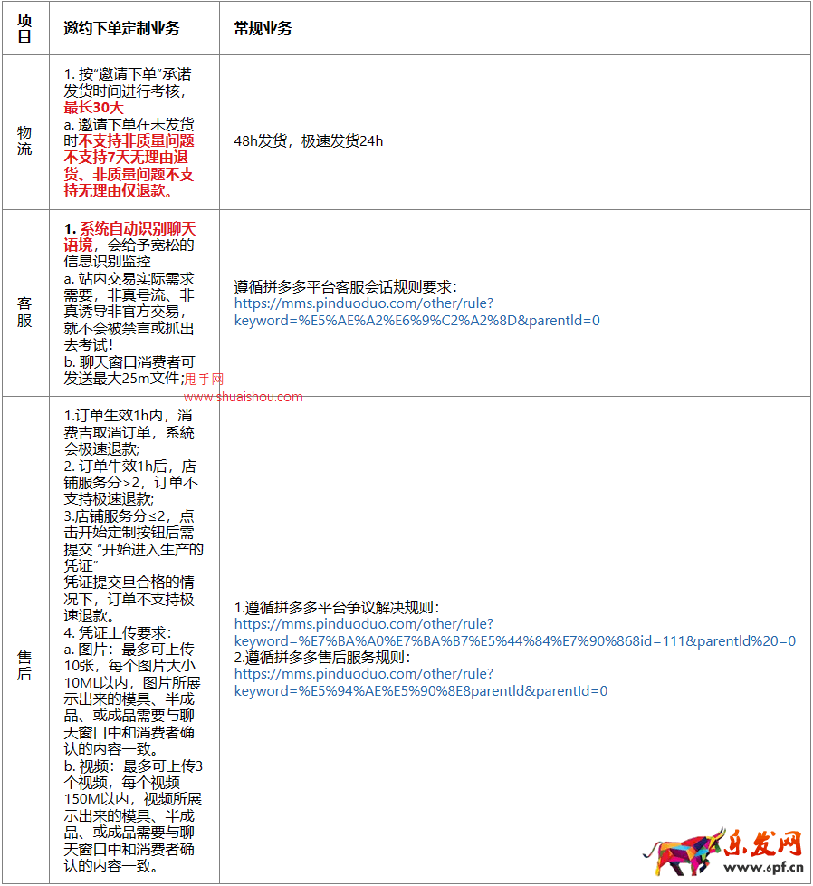拼多多腕表眼鏡行業邀約下單定制業務介紹