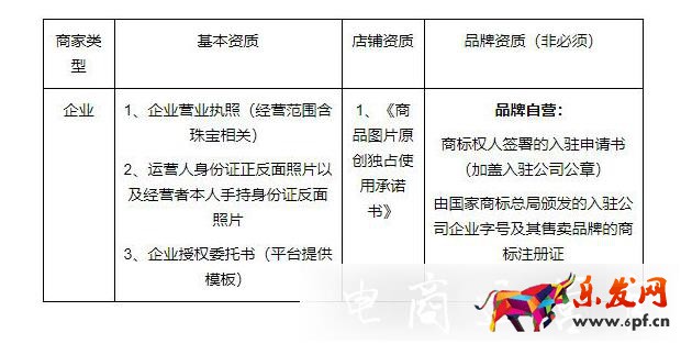 小紅書薯店:珠寶玉石類商家入駐資質是什么?資費標準是多少?