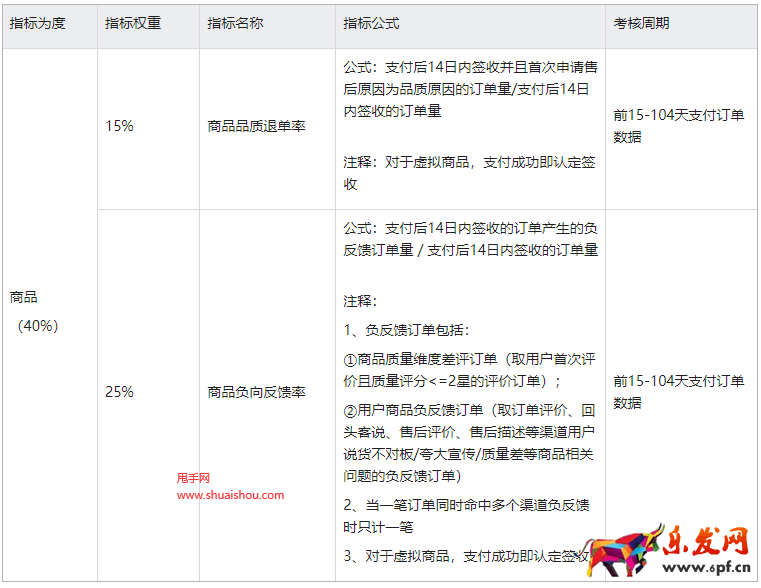 快手商品體驗分