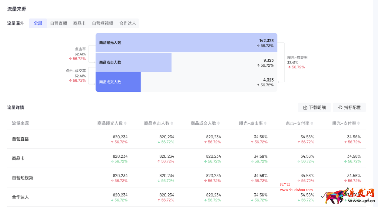 抖音全店商品流量分析
