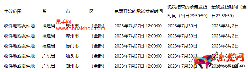 拼多多發貨違規賠付公告