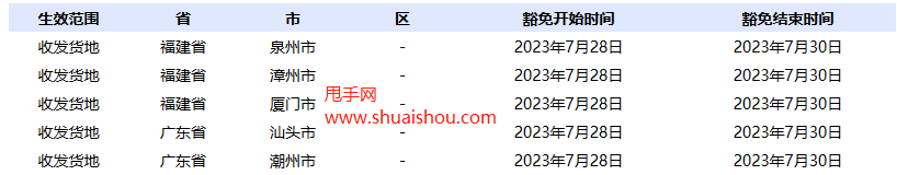 京東受臺風影響部分地區發貨考核、晚發賠豁免公告