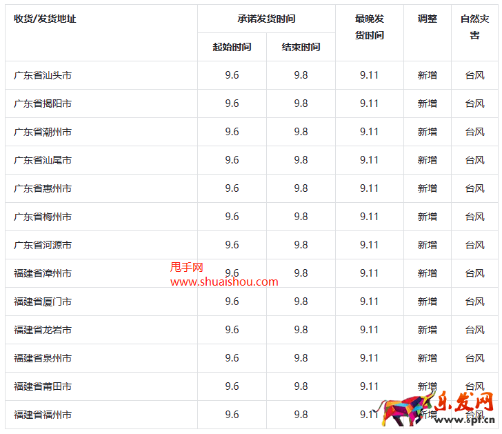 附件一：  注：平臺會根據自然災害影響情況實時進行更新