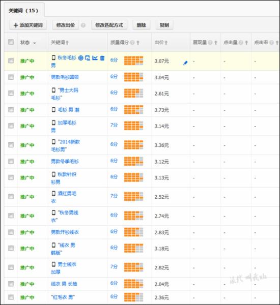 淘寶運營：如何篩選新計劃的首批關鍵詞？ - 第11張  | vicken電商運營